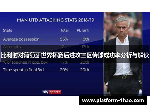 比利时对葡萄牙世界杯赛后进攻三区传球成功率分析与解读 比利时对葡萄牙世界杯赛后进攻三区传球成功率分析与解读