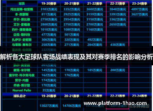 解析各大足球队客场战绩表现及其对赛季排名的影响分析