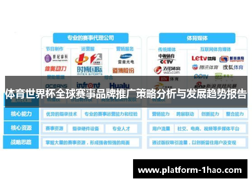 体育世界杯全球赛事品牌推广策略分析与发展趋势报告 体育世界杯全球赛事品牌推广策略分析与发展趋势报告
