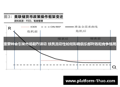 重要转会引发市场剧烈波动 球员流动性如何影响俱乐部财务和竞争格局 重要转会引发市场剧烈波动 球员流动性如何影响俱乐部财务和竞争格局