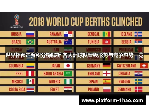世界杯预选赛积分榜解析 各大洲球队晋级形势与竞争态势一览 世界杯预选赛积分榜解析 各大洲球队晋级形势与竞争态势一览