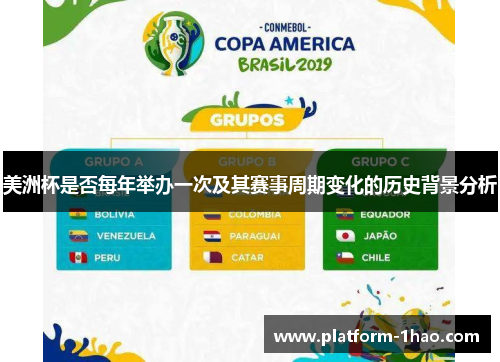 美洲杯是否每年举办一次及其赛事周期变化的历史背景分析 美洲杯是否每年举办一次及其赛事周期变化的历史背景分析
