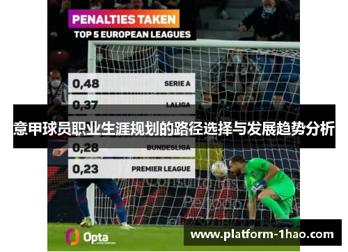 意甲球员职业生涯规划的路径选择与发展趋势分析 意甲球员职业生涯规划的路径选择与发展趋势分析