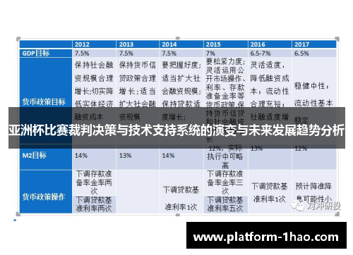 亚洲杯比赛裁判决策与技术支持系统的演变与未来发展趋势分析
