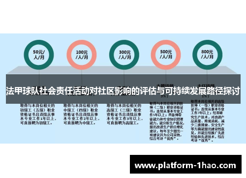 法甲球队社会责任活动对社区影响的评估与可持续发展路径探讨