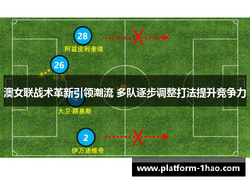 澳女联战术革新引领潮流 多队逐步调整打法提升竞争力 澳女联战术革新引领潮流 多队逐步调整打法提升竞争力