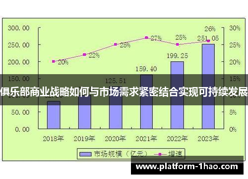 俱乐部商业战略如何与市场需求紧密结合实现可持续发展 俱乐部商业战略如何与市场需求紧密结合实现可持续发展