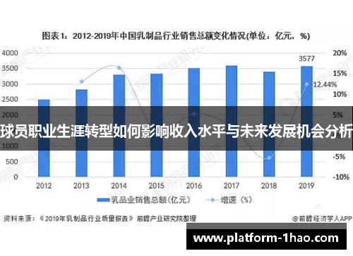 球员职业生涯转型如何影响收入水平与未来发展机会分析 球员职业生涯转型如何影响收入水平与未来发展机会分析