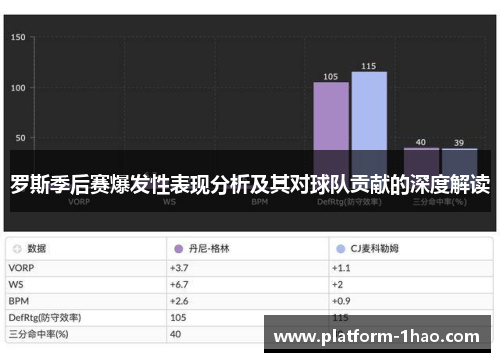 罗斯季后赛爆发性表现分析及其对球队贡献的深度解读