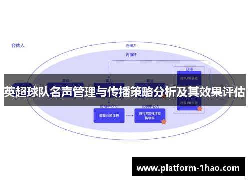 英超球队名声管理与传播策略分析及其效果评估 英超球队名声管理与传播策略分析及其效果评估
