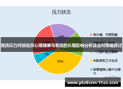 竞技压力对运动员心理健康与表现的长期影响分析及应对策略探讨