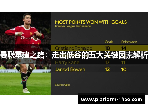 曼联重建之路：走出低谷的五大关键因素解析