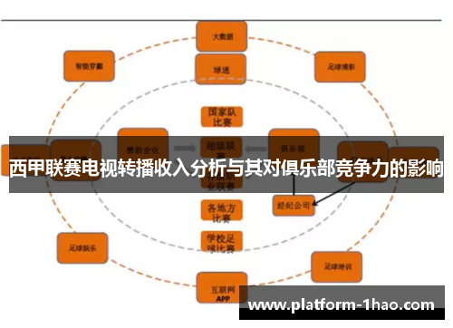 西甲联赛电视转播收入分析与其对俱乐部竞争力的影响