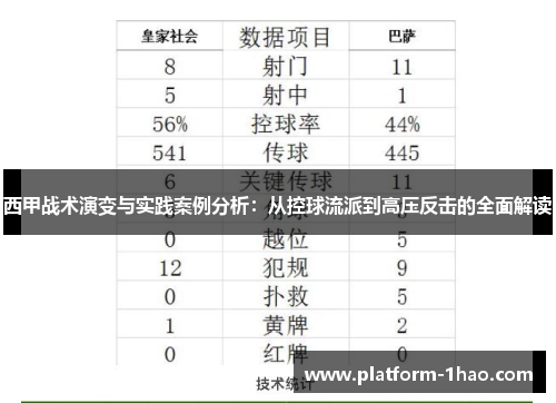 西甲战术演变与实践案例分析:从控球流派到高压反击的全面解读 西甲战术演变与实践案例分析:从控球流派到高压反击的全面解读