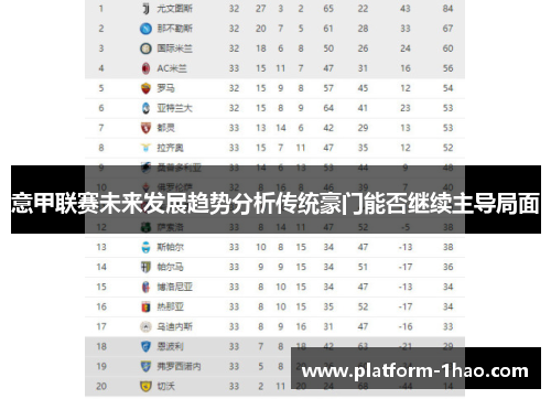 意甲联赛未来发展趋势分析传统豪门能否继续主导局面 意甲联赛未来发展趋势分析传统豪门能否继续主导局面