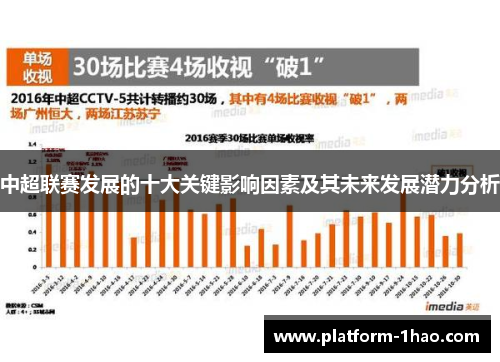 中超联赛发展的十大关键影响因素及其未来发展潜力分析 中超联赛发展的十大关键影响因素及其未来发展潜力分析