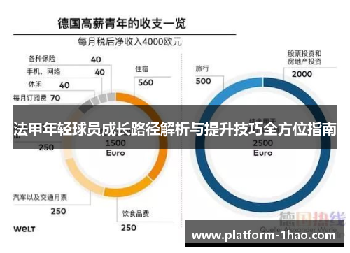 法甲年轻球员成长路径解析与提升技巧全方位指南 法甲年轻球员成长路径解析与提升技巧全方位指南