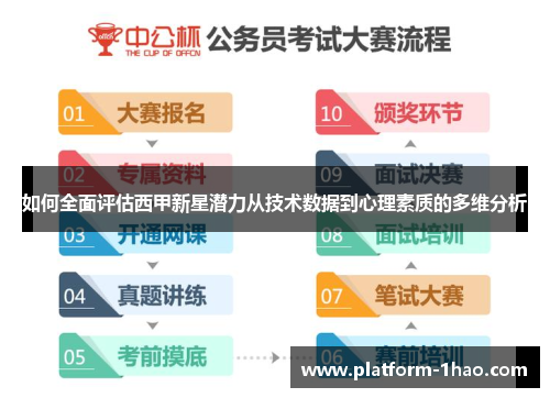 如何全面评估西甲新星潜力从技术数据到心理素质的多维分析 如何全面评估西甲新星潜力从技术数据到心理素质的多维分析
