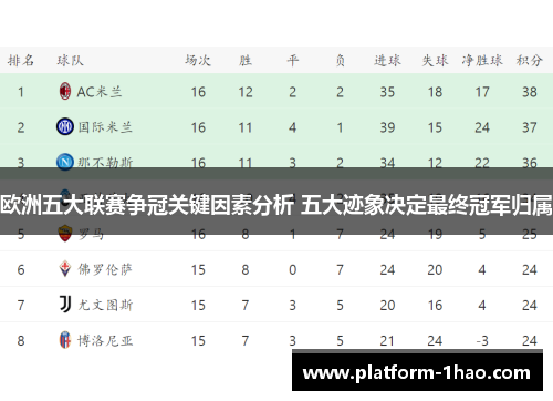 欧洲五大联赛争冠关键因素分析 五大迹象决定最终冠军归属