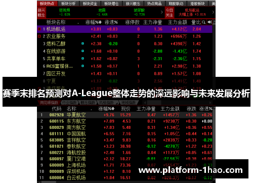 赛季末排名预测对A-League整体走势的深远影响与未来发展分析 赛季末排名预测对A-League整体走势的深远影响与未来发展分析