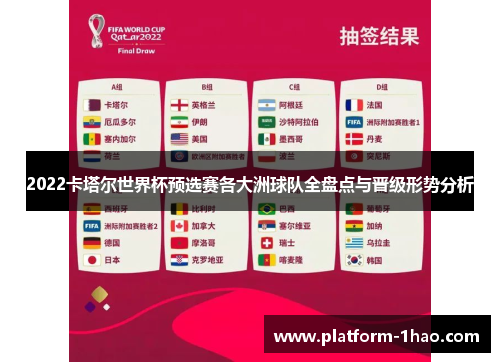 2022卡塔尔世界杯预选赛各大洲球队全盘点与晋级形势分析 2022卡塔尔世界杯预选赛各大洲球队全盘点与晋级形势分析