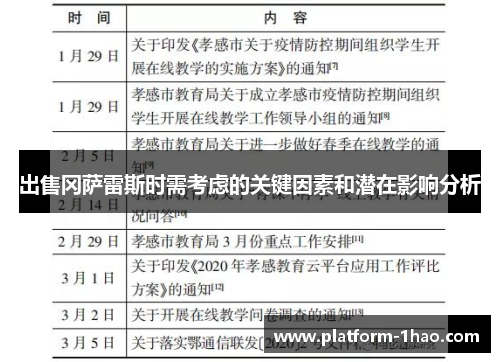 出售冈萨雷斯时需考虑的关键因素和潜在影响分析 出售冈萨雷斯时需考虑的关键因素和潜在影响分析