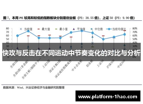 快攻与反击在不同运动中节奏变化的对比与分析 快攻与反击在不同运动中节奏变化的对比与分析