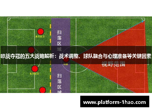 欧战夺冠的五大战略解析:战术调整、球队融合与心理准备等关键因素 欧战夺冠的五大战略解析:战术调整、球队融合与心理准备等关键因素