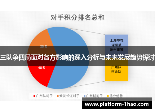 三队争四局面对各方影响的深入分析与未来发展趋势探讨 三队争四局面对各方影响的深入分析与未来发展趋势探讨