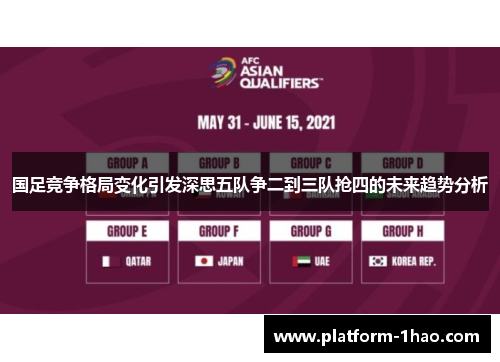 国足竞争格局变化引发深思五队争二到三队抢四的未来趋势分析 国足竞争格局变化引发深思五队争二到三队抢四的未来趋势分析