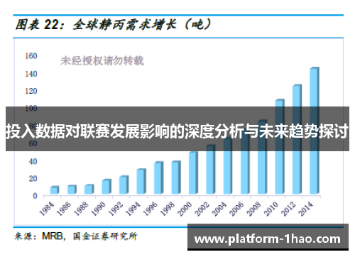 投入数据对联赛发展影响的深度分析与未来趋势探讨 投入数据对联赛发展影响的深度分析与未来趋势探讨