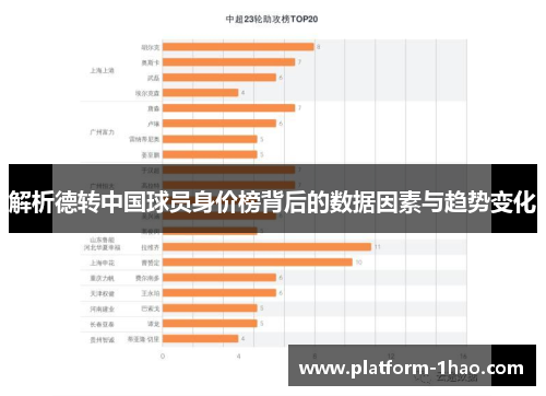 解析德转中国球员身价榜背后的数据因素与趋势变化