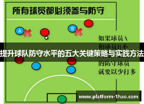 提升球队防守水平的五大关键策略与实践方法 提升球队防守水平的五大关键策略与实践方法