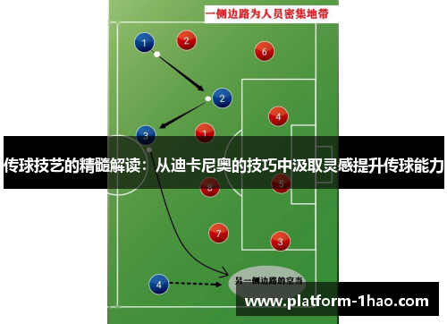 传球技艺的精髓解读：从迪卡尼奥的技巧中汲取灵感提升传球能力