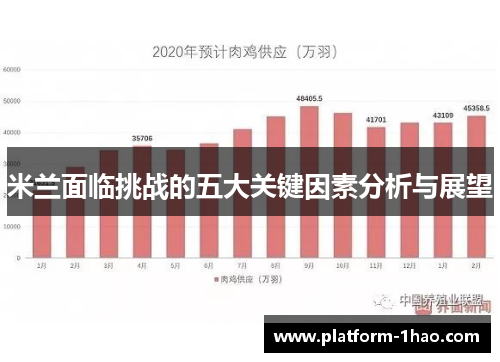 米兰面临挑战的五大关键因素分析与展望 米兰面临挑战的五大关键因素分析与展望