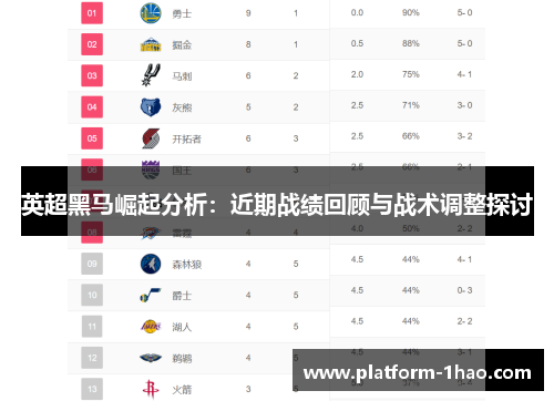 英超黑马崛起分析:近期战绩回顾与战术调整探讨 英超黑马崛起分析:近期战绩回顾与战术调整探讨