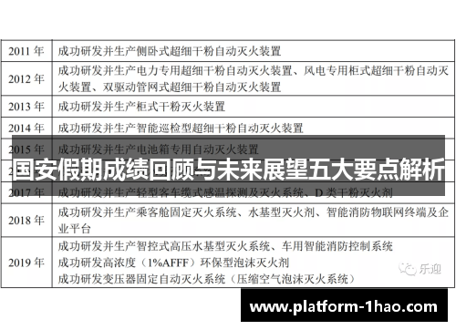 国安假期成绩回顾与未来展望五大要点解析 国安假期成绩回顾与未来展望五大要点解析