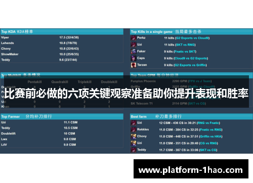 比赛前必做的六项关键观察准备助你提升表现和胜率 比赛前必做的六项关键观察准备助你提升表现和胜率