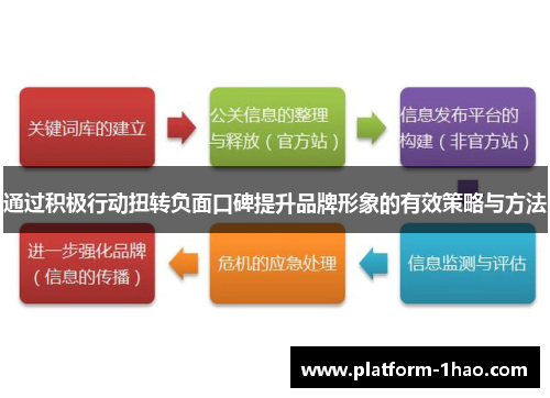 通过积极行动扭转负面口碑提升品牌形象的有效策略与方法 通过积极行动扭转负面口碑提升品牌形象的有效策略与方法