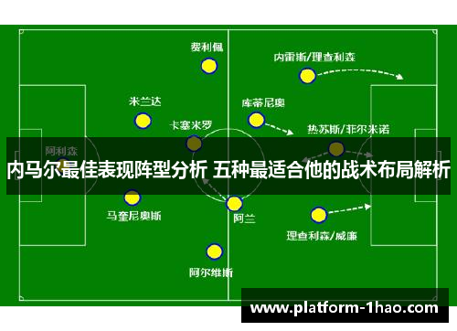 内马尔最佳表现阵型分析 五种最适合他的战术布局解析 内马尔最佳表现阵型分析 五种最适合他的战术布局解析