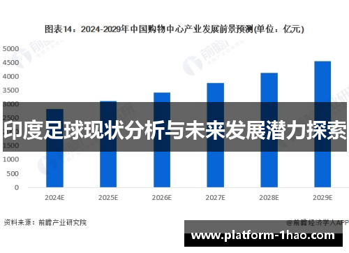 印度足球现状分析与未来发展潜力探索