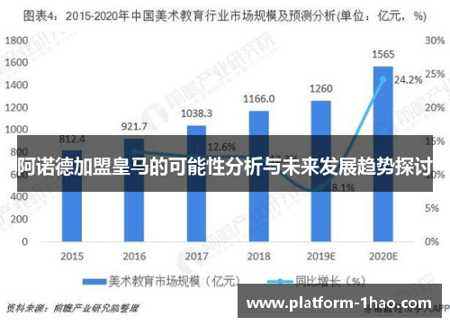 阿诺德加盟皇马的可能性分析与未来发展趋势探讨