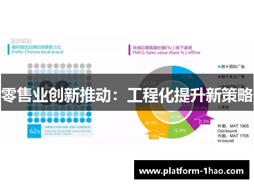 零售业创新推动：工程化提升新策略