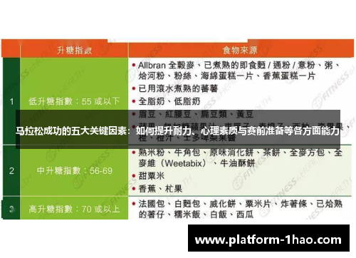 马拉松成功的五大关键因素:如何提升耐力、心理素质与赛前准备等各方面能力 马拉松成功的五大关键因素:如何提升耐力、心理素质与赛前准备等各方面能力