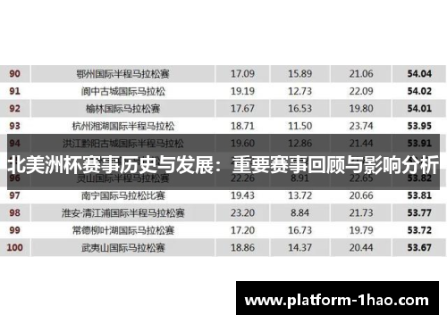 北美洲杯赛事历史与发展:重要赛事回顾与影响分析 北美洲杯赛事历史与发展:重要赛事回顾与影响分析