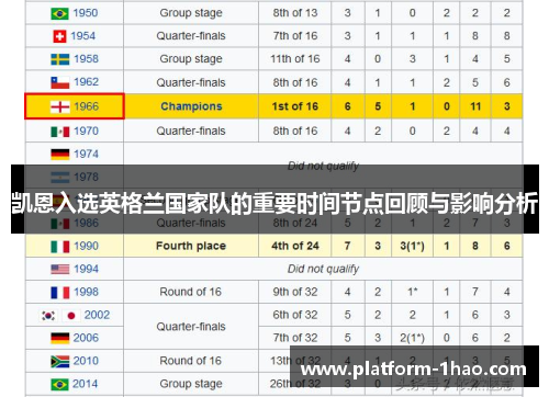 凯恩入选英格兰国家队的重要时间节点回顾与影响分析 凯恩入选英格兰国家队的重要时间节点回顾与影响分析