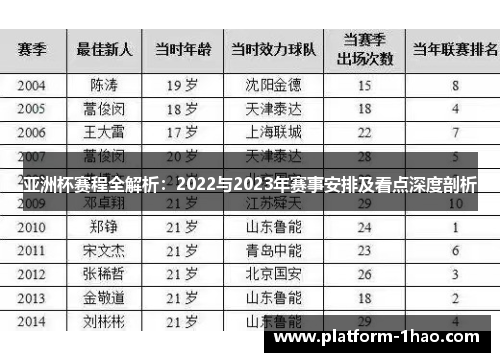 亚洲杯赛程全解析:2022与2023年赛事安排及看点深度剖析 亚洲杯赛程全解析:2022与2023年赛事安排及看点深度剖析
