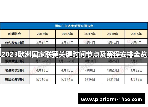 2023欧洲国家联赛关键时间节点及赛程安排全览 2023欧洲国家联赛关键时间节点及赛程安排全览