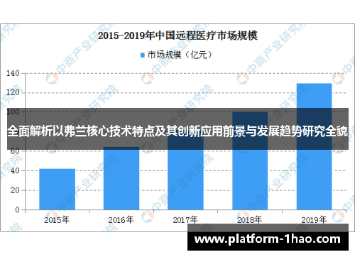 全面解析以弗兰核心技术特点及其创新应用前景与发展趋势研究全貌 全面解析以弗兰核心技术特点及其创新应用前景与发展趋势研究全貌