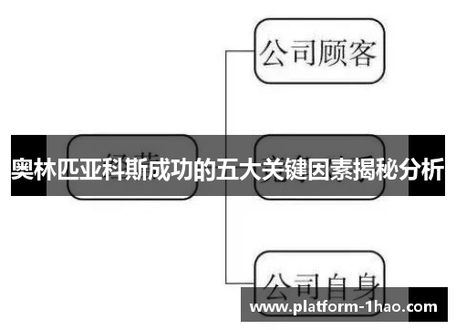 奥林匹亚科斯成功的五大关键因素揭秘分析